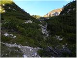 Rudno polje - Planina pod Mišelj vrhom